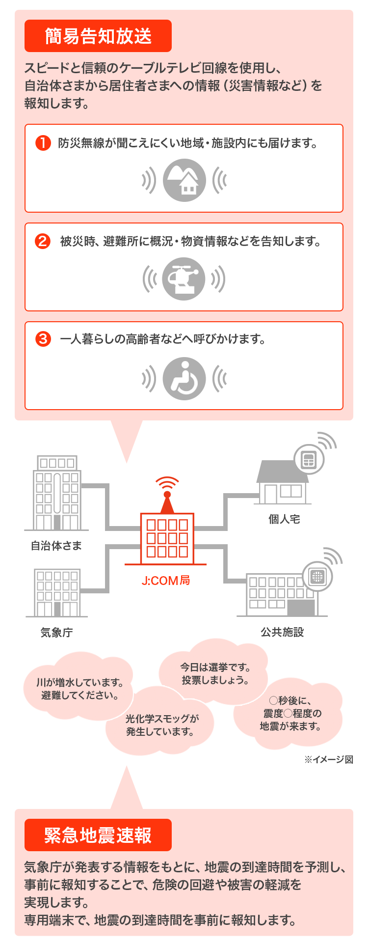 イメージ図 防災⾏政無線連動により提供可能な情報