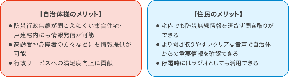 自治体様のメリット 住民のメリット