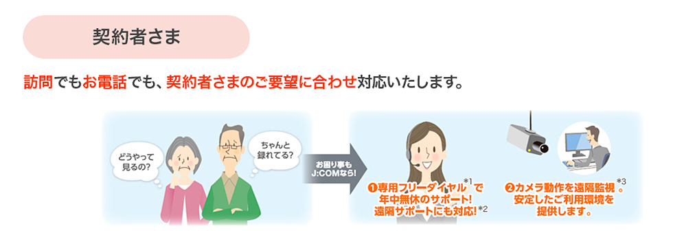 サポート体制