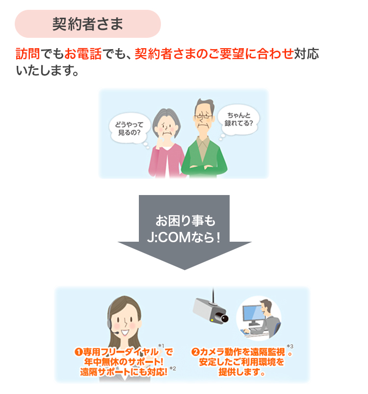 サポート体制
