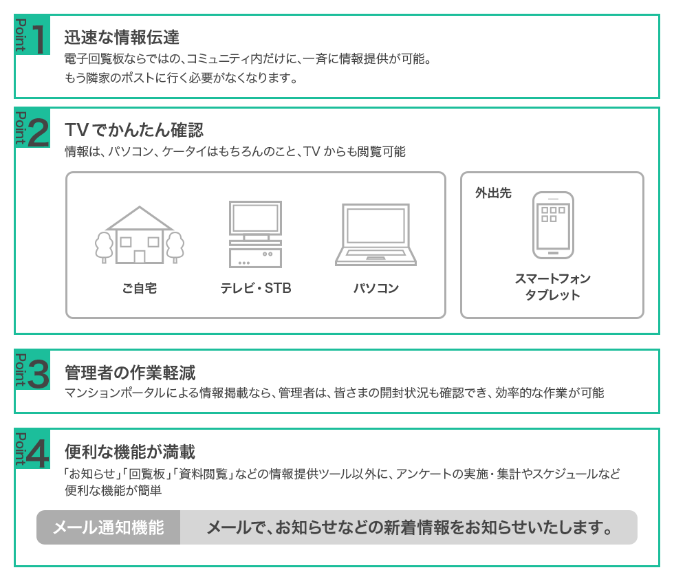 マンションポータルのおすすめポイント