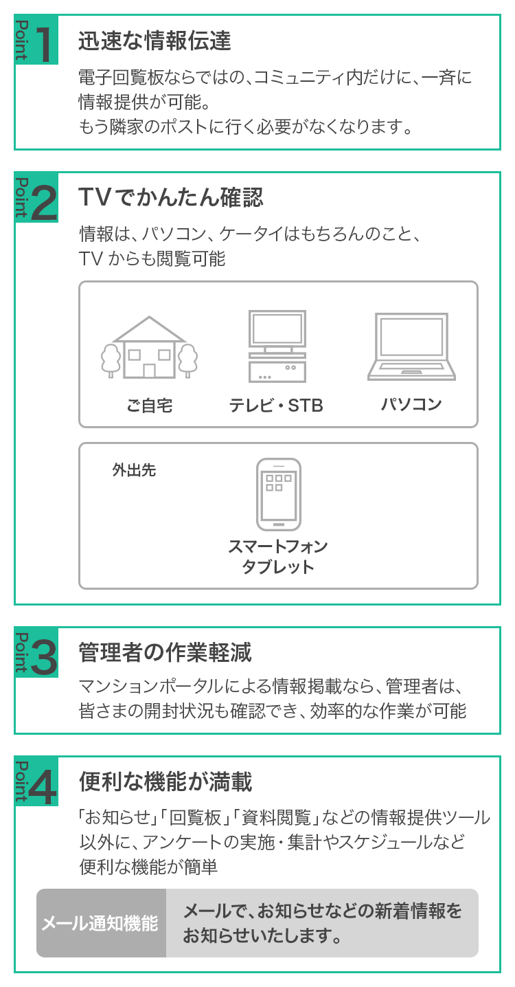 マンションポータルのおすすめポイント