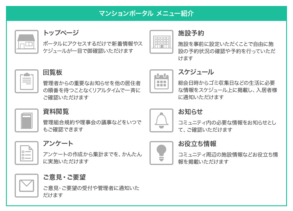 マンションポータル メニュー紹介