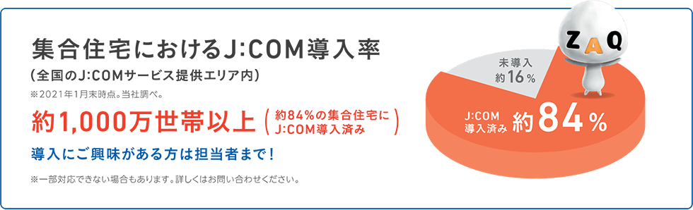 集合住宅における J:COM導入率（全国の J:COMサービス提供エリア内）※2021年1月末時点。当社調べ。約1,000万世帯以上（約84%の集合住宅にJ:COM導入済み）導入にご興味がある方は担当者まで！※一部対応できない場合もあります。詳しくはお問い合わせください。