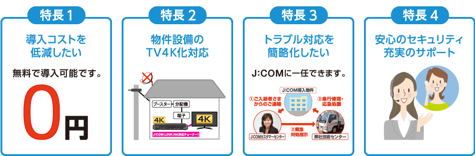 特徴1 導入コストを低減したい 無料で導入可能です。特徴2 物件設備のTV4K化対応 特徴3 トラブル対応を簡略化したい J:COMに一任できます。特徴4 安心のセキュリティ 充実のサポート