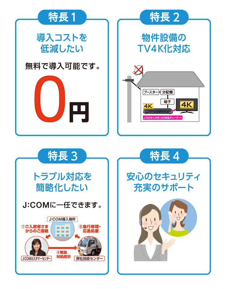 特徴1 導入コストを低減したい 無料で導入可能です。特徴2 物件設備のTV4K化対応 特徴3 トラブル対応を簡略化したい J:COMに一任できます。特徴4 安心のセキュリティ 充実のサポート