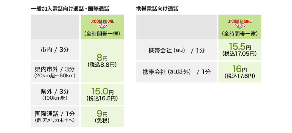 通話料金