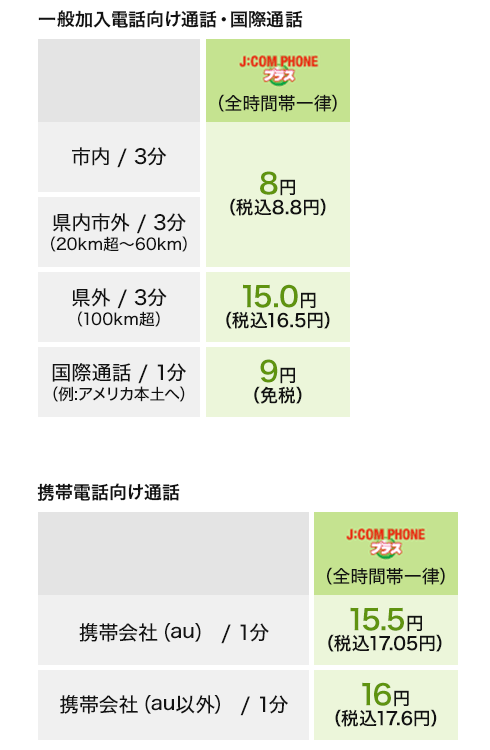通話料金