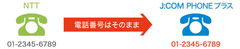 番号ポータビリティサービスで電話番号はそのまま