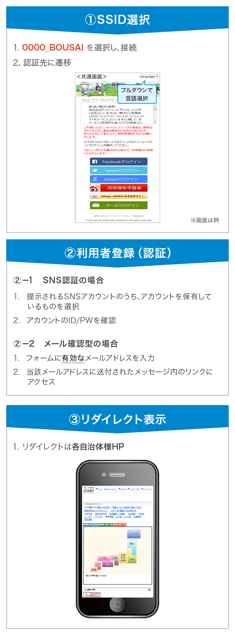 平時利用の認証方式について