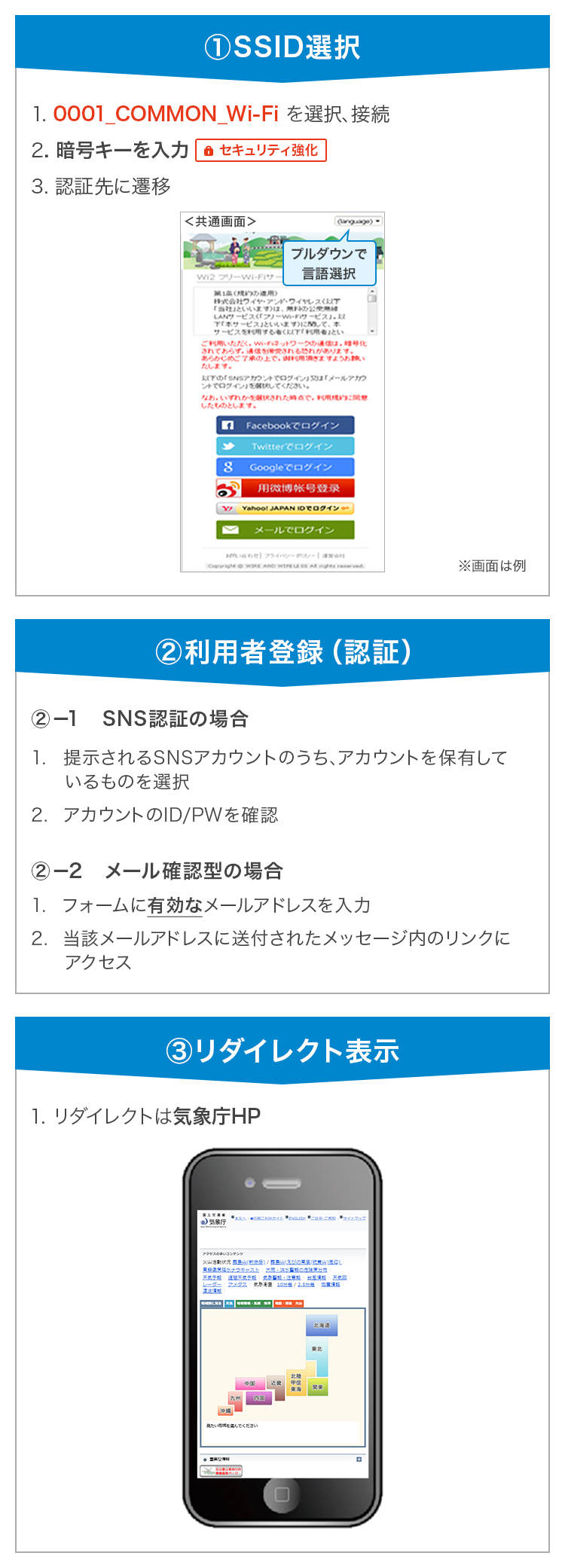 平時利用の認証方式について