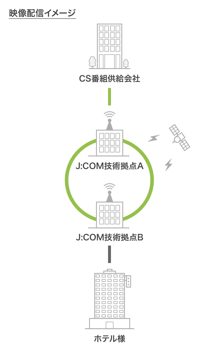 映像配信イメージ