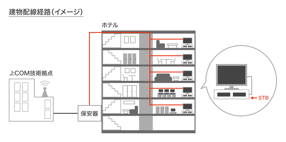 配信方法（棟内イメージ）