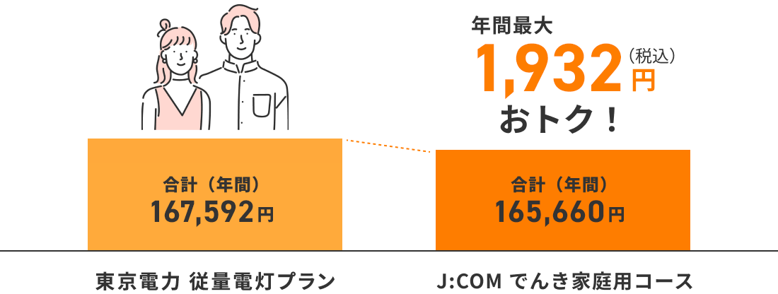2人家族の場合の料金