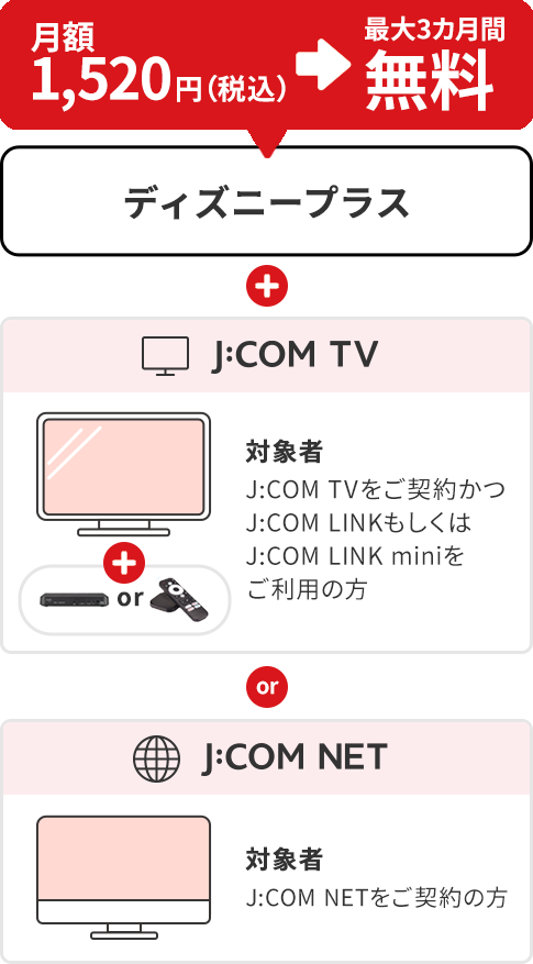 月額1,520円（税込）/月※が最大3カ月間無料 ディズニープラス　J:COM TV 対象者 J:COM TVをご契約かつJ:COM LINKもしくはJ:COM LINK miniをご利用の方　J:COM NET 対象者 J:COM NETをご契約の方