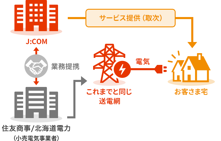 (図)送電網