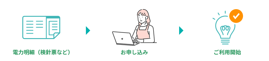 電力明細/お申し込み/ご利用開始