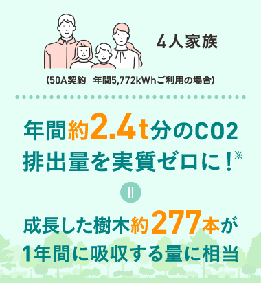 4人家族