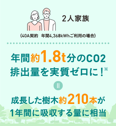 2人家族