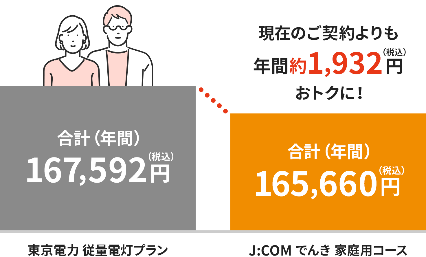 料金イメージ（二人世帯の場合）