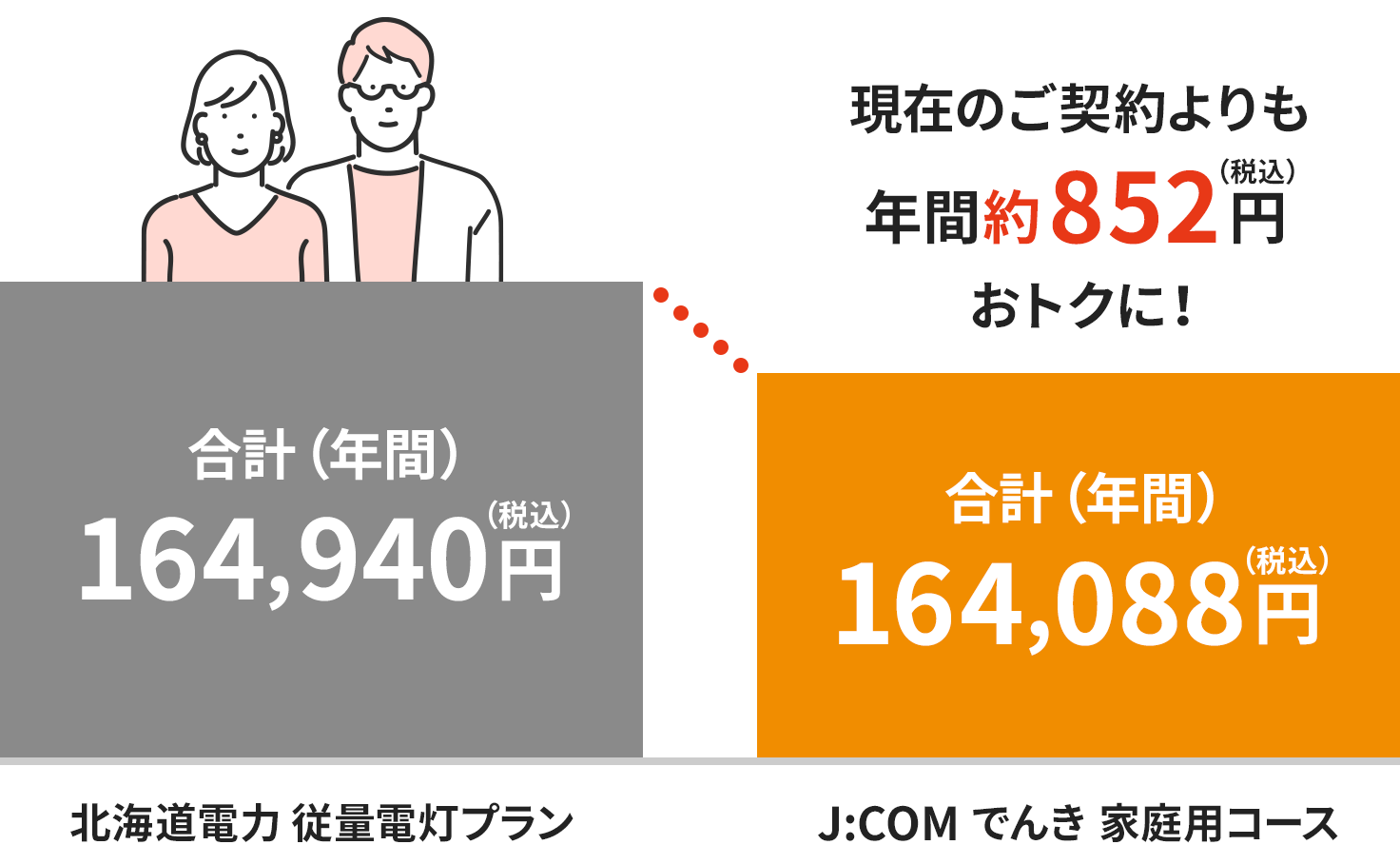 北海道電力エリアの料金イメージ（二人世帯の場合）