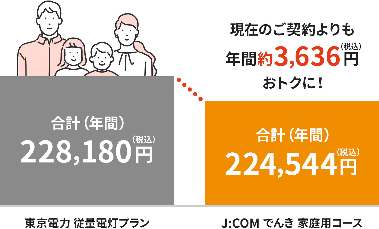 料金イメージ（四人世帯の場合）
