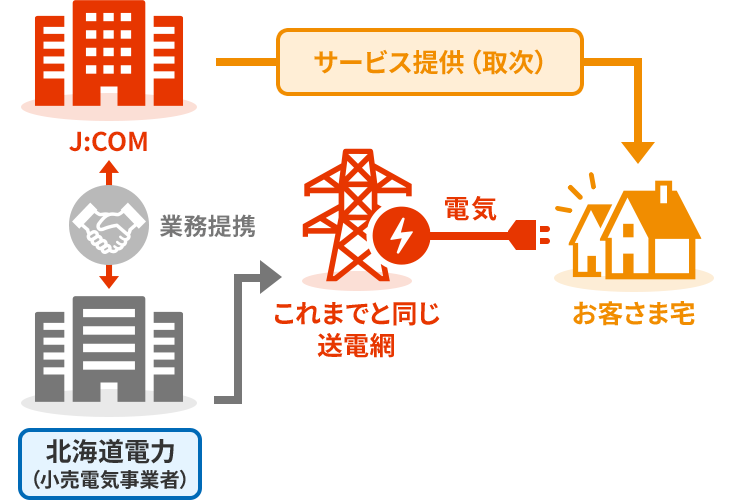 （図）送電網