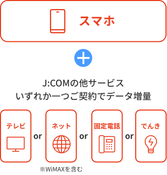 組み合わせ 対象サービス